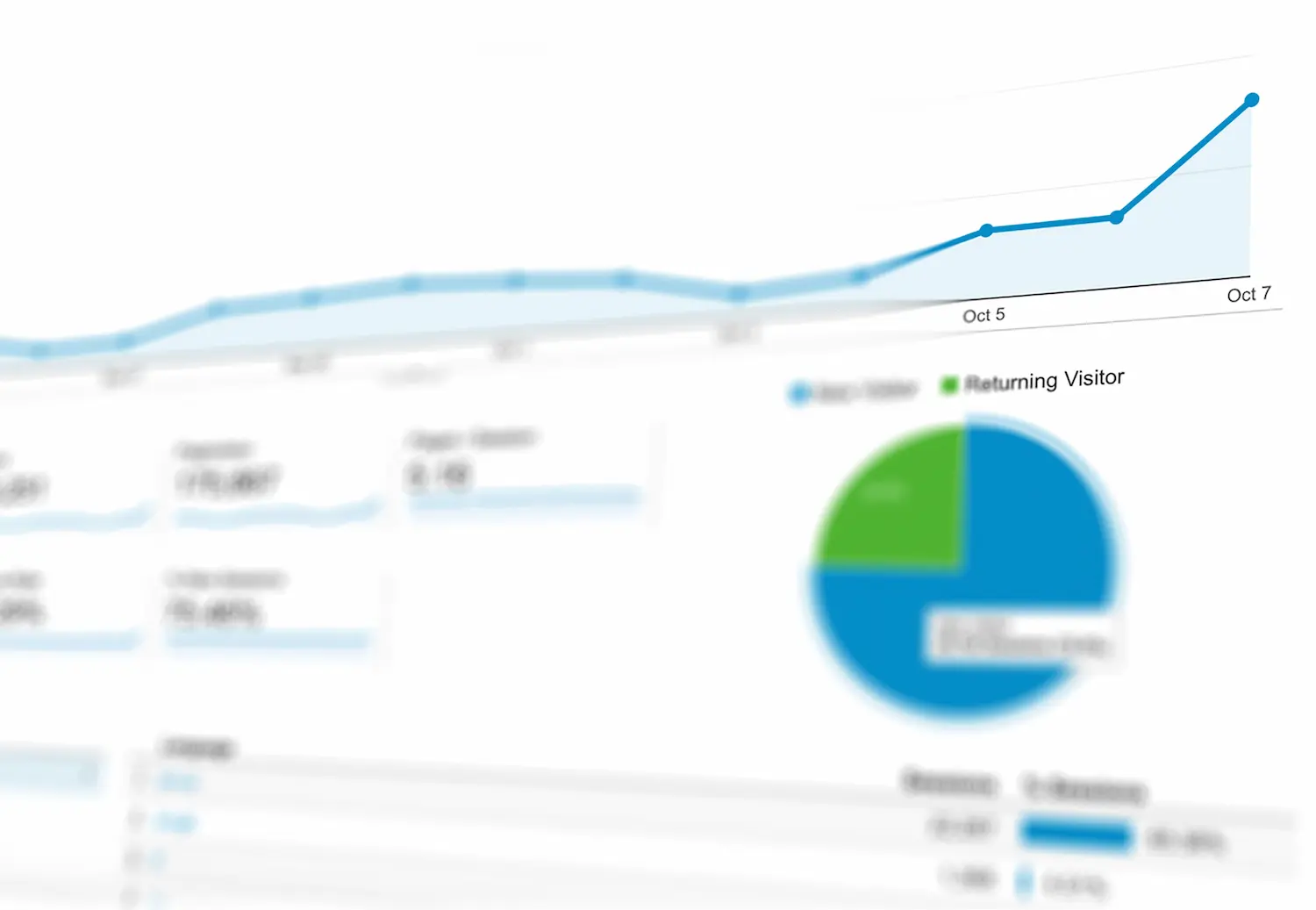 Typical overview of web traffic